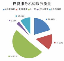 2013年個(gè)人投資者調(diào)查報(bào)告 讓投資者在化妝品行業(yè)更有力量